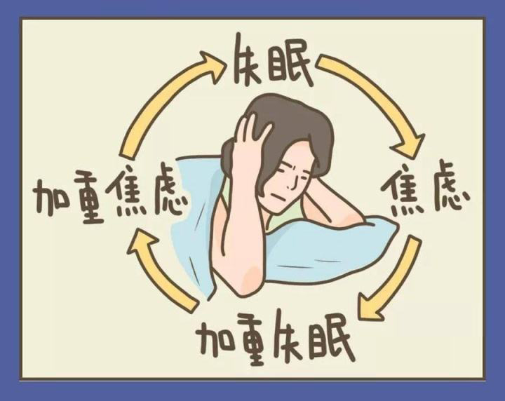别让失眠与焦虑如此亲密_云南省精神病医院-云南省精神防治中心-昆明市心理危机研究与干预中心