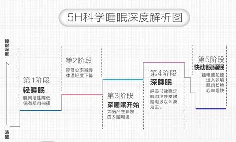 深睡眠_深度睡眠的方法 - 随意云